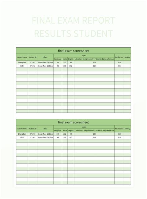 Exams Results & Summary of Exam Statistics .